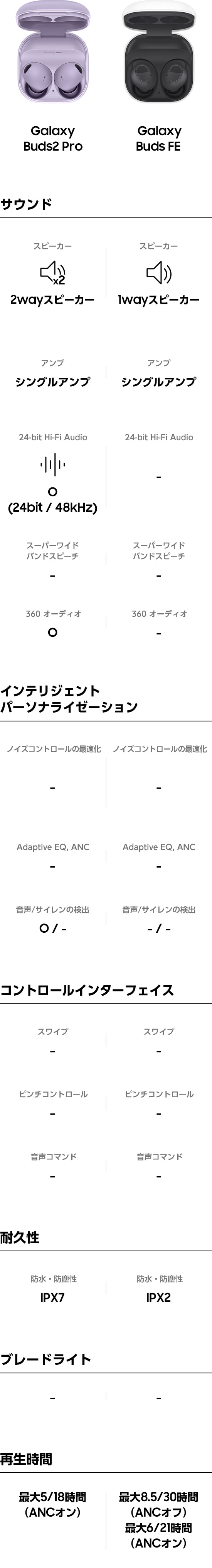 Galaxy Buds3(ギャラクシーバッズ3)Silver | Samsung Japan 公式 Galaxy Buds3(ギャラクシーバッズ3)Silver | Samsung Japan 公式