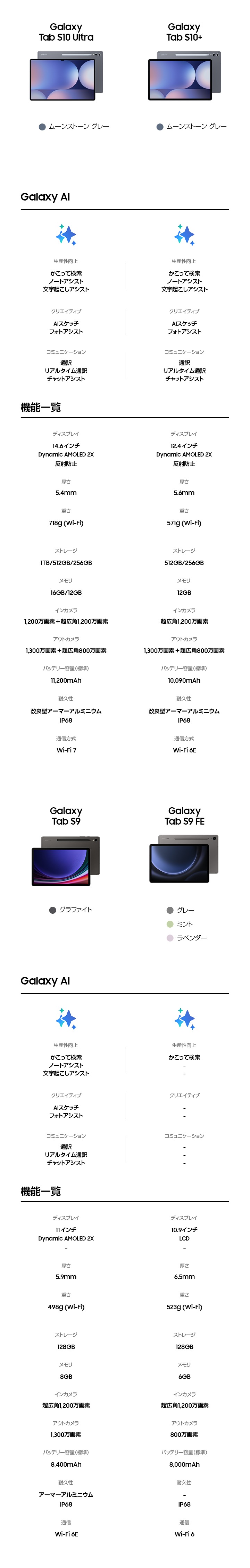 本日限定価格！ラスト2台！！Galaxy tab S10Ultra ショップ Galaxy Tab S10 Ultra（Wi-Fi） Gray 512 GB | Samsung