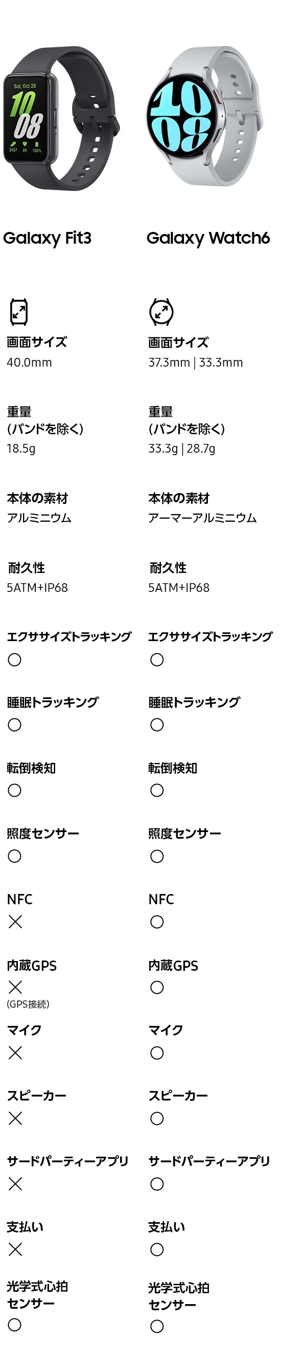 Amazon | Samsung Galaxy Fit3 スマートウォッチ + 交換バンド