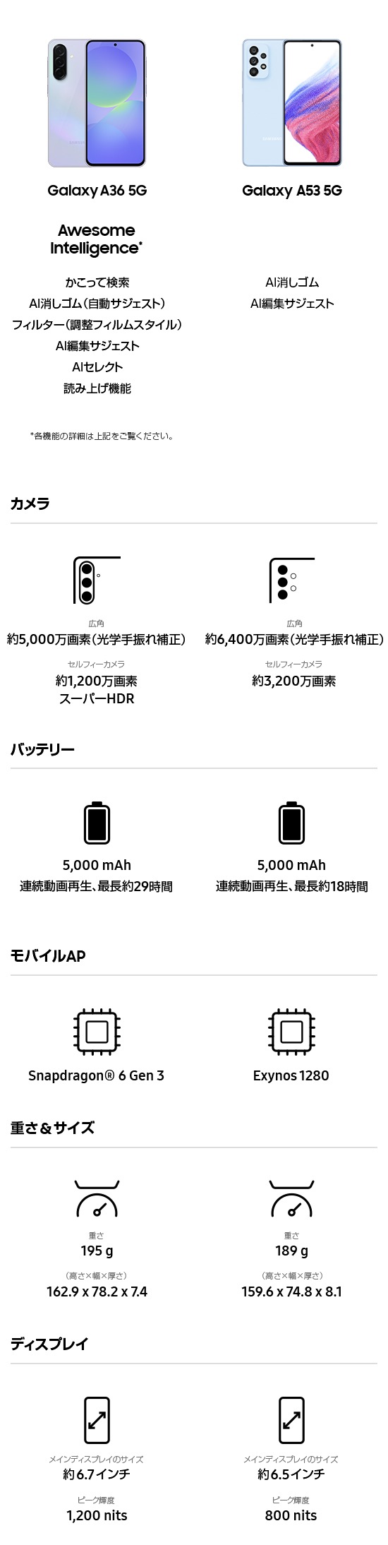 Samsung Galaxy A36 5G（ギャラクシーA36 5G）| Samsung Japan 公式