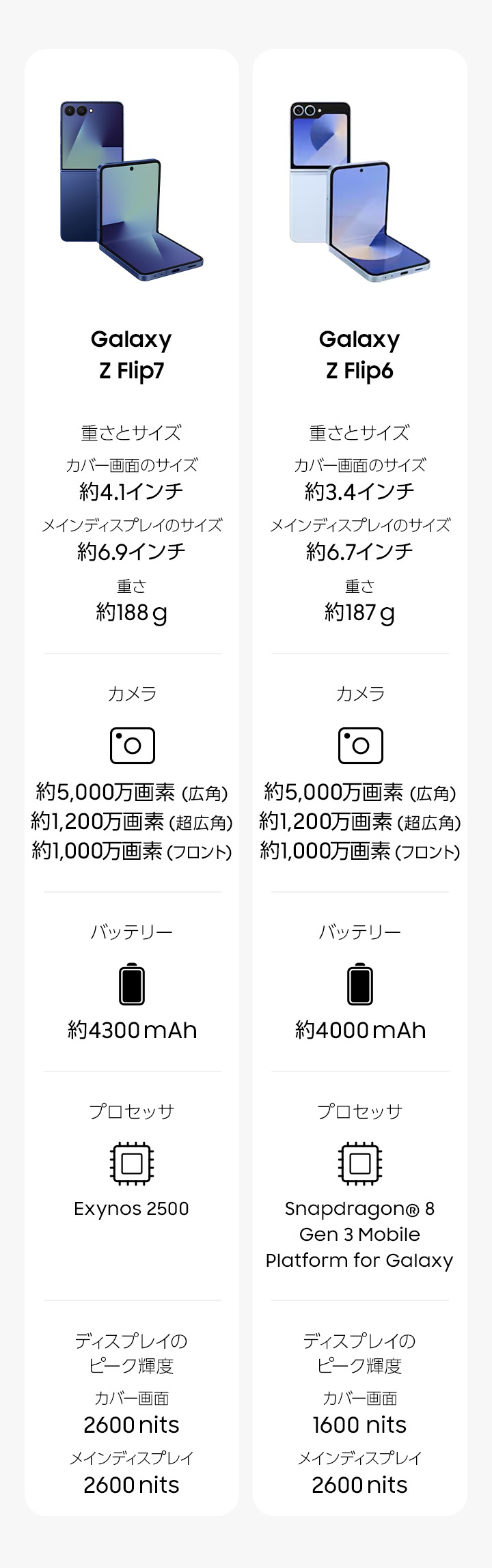 Samsung Galaxy Z Flip7 | スマートフォン | 法人向け | Samsung