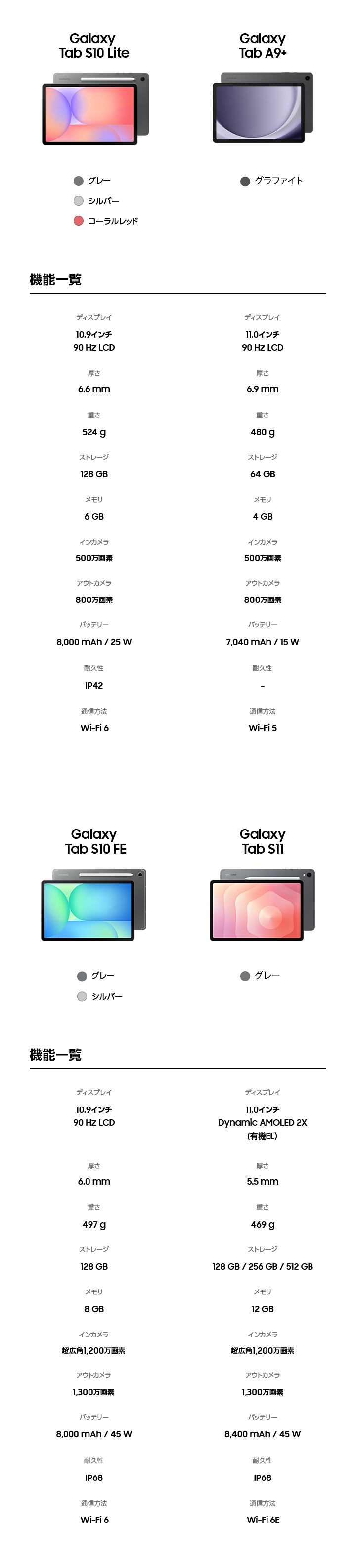 Samsung Galaxy Tab S10 Lite（Wi-Fi）コーラルレッド｜薄型タブレット