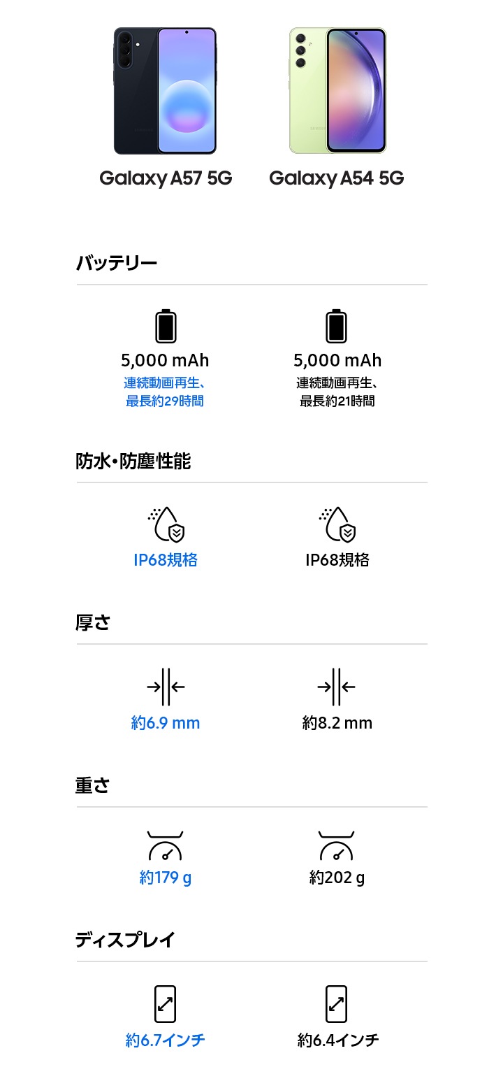 Samsung Galaxy A57 5G（ギャラクシーA57 5G）| Samsung Japan 公式