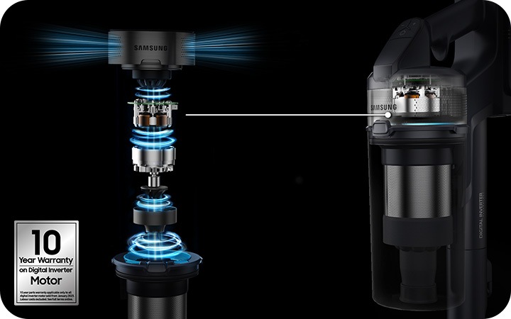 Көп сору видео