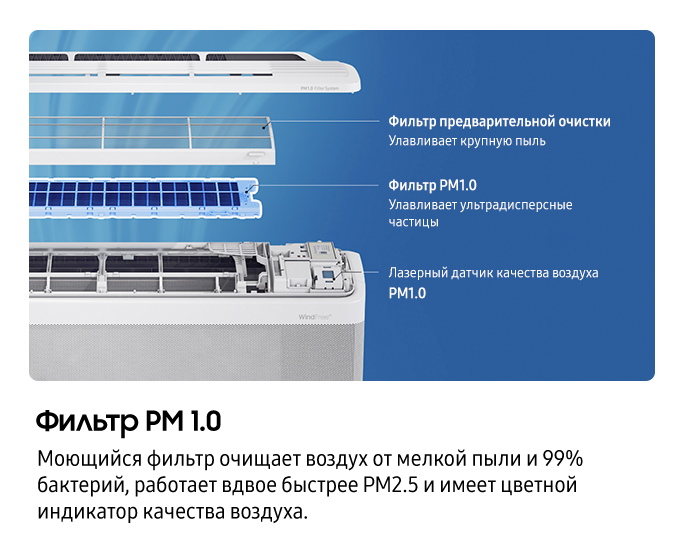 27м² Кондиционер WindFree™  PM 1.0 Filter WI-FI White
