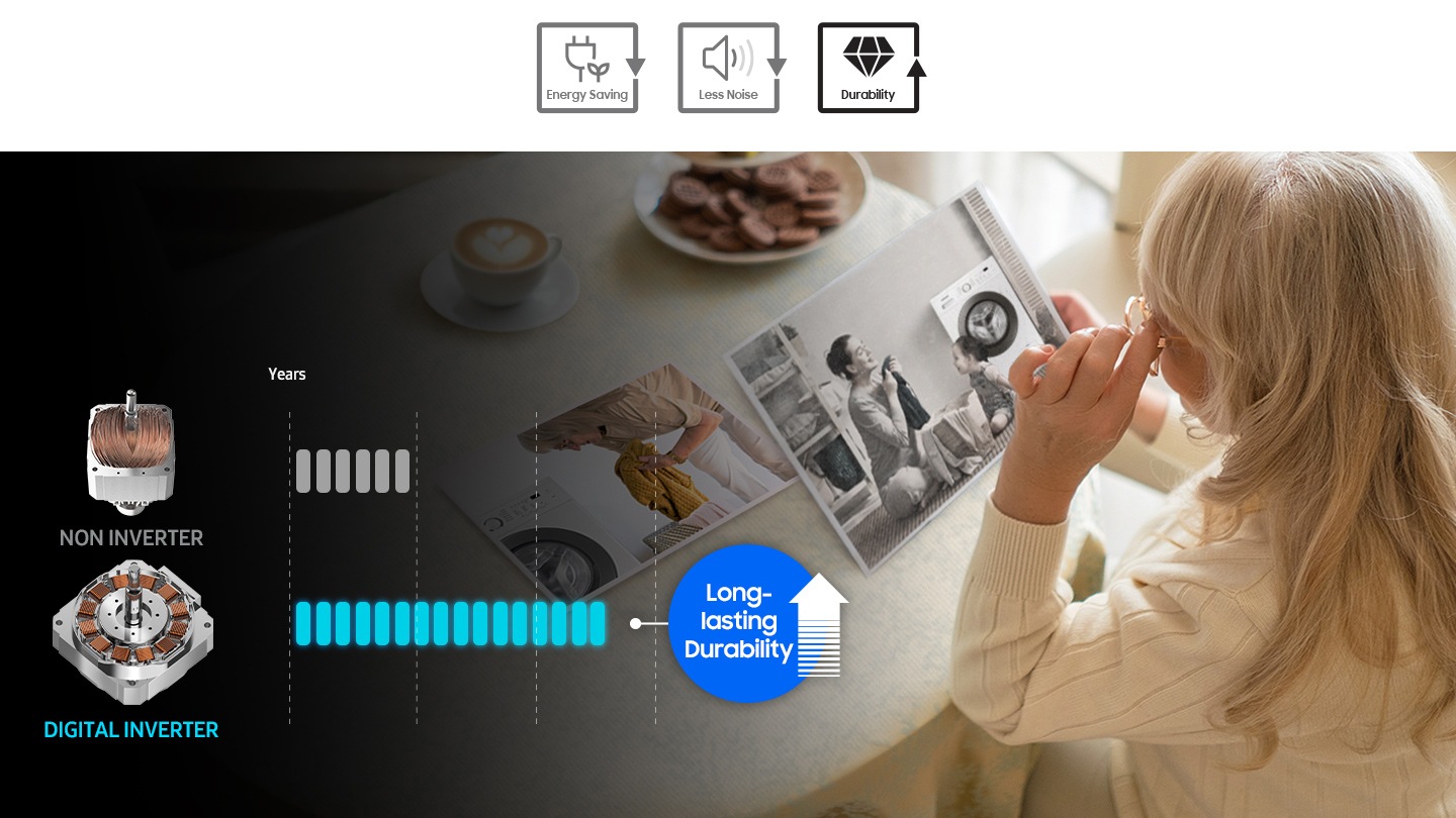 Graph compares the long-lasting durability from non inverter and digital inverter. Icon indicates digital inverter works longer.