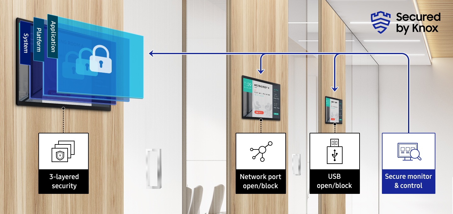 Comprehensive security setup