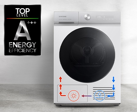 The DV9400B is energy efficiency A+++ dryer with a top energy level. Icons at the bottom of the dryer explains drying process.