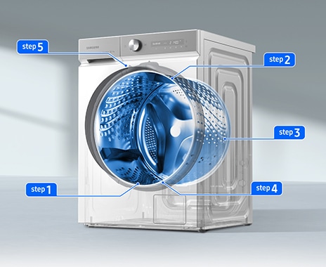 Transparent drum in WW9400B. AI Wash operates in 5 steps.