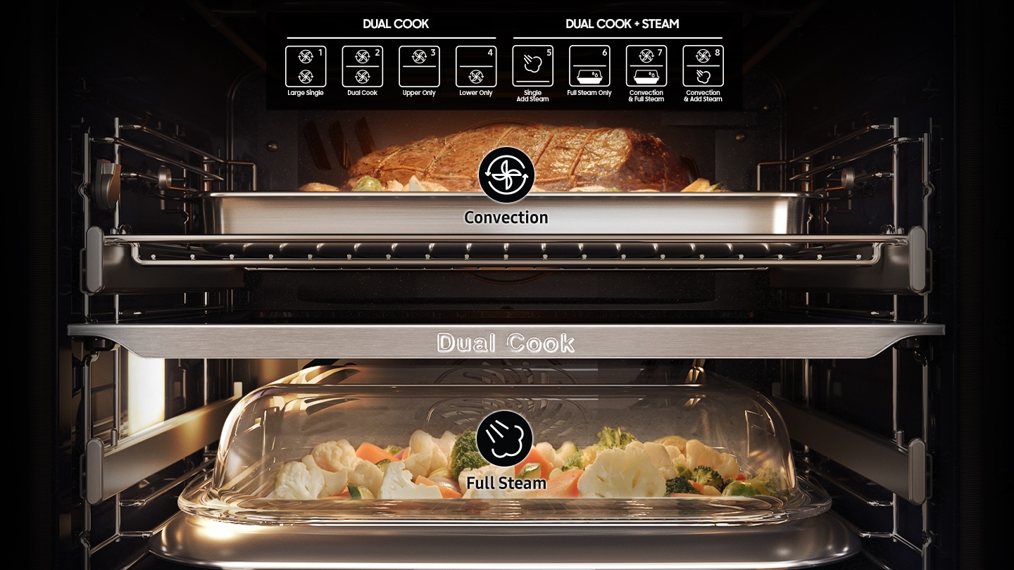 Shows the inside of the oven with a joint of meat roasting in the upper zone and vegetables in a covered dish being steamed in the lower zone.