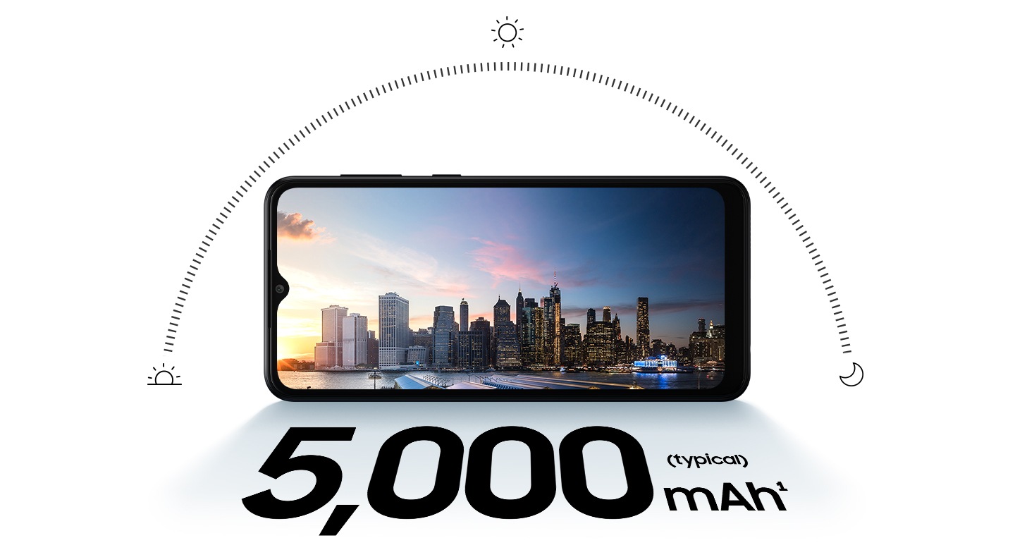 Galaxy A04 in landscape mode and a city skyline at sunset onscreen. Above the phone is semi-circle showing the sun's path through the day, with icons of a sun rising, shining sun and a moon to depict sunrise, mid-day and night. Text says 5000 mAh (typical) 1.