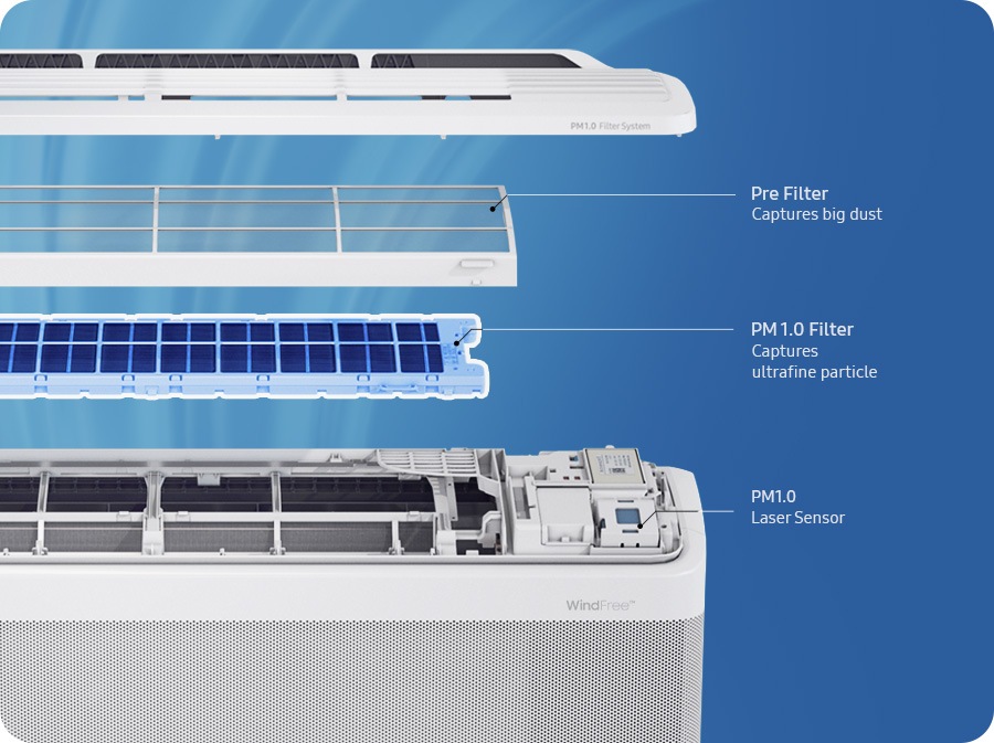 На нем показаны три основных компонента фильтра PM1.0: предварительный фильтр, который улавливает крупные частицы пыли, фильтр PM1.0, который улавливает ультрадисперсные частицы, и лазерный датчик PM1.0, который измеряет уровень загрязнения воздуха.
