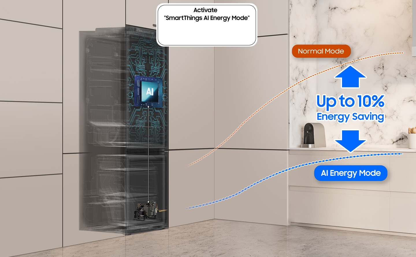 BRB80F TWC installed in the kitchen with the Activate “SmartThings AI Energy Mode” button ON. The refrigerator's AI is activated to check internal food and manage the compressor, and a graph shows the UP to 10% Energy Saving effect when in AI Energy Mode compared to Normal mode.