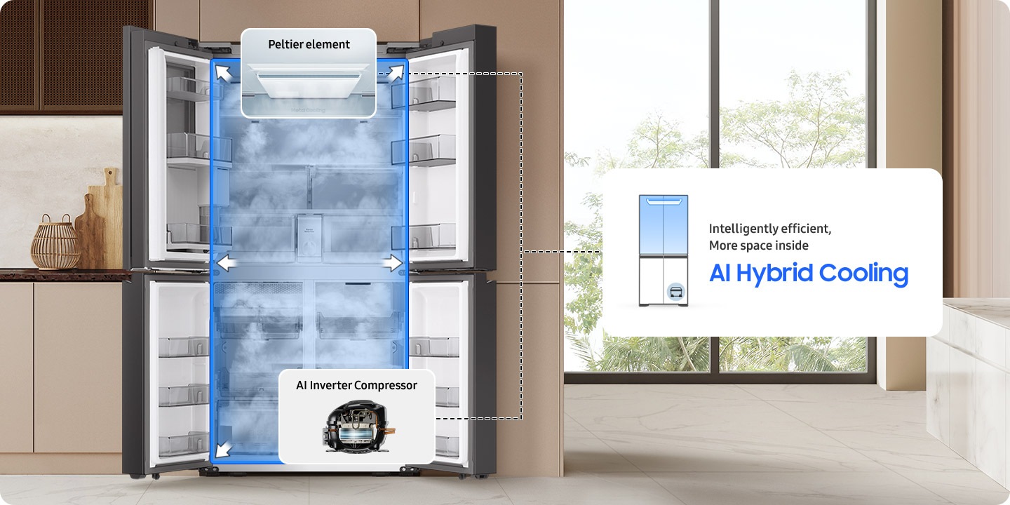 В холодильнике Samsung AI Home все дверцы открыты, а стрелки направлены наружу, что указывает на расширение пространства. Справа находится значок с текстом, поясняющим, что гибридное охлаждение с использованием искусственного интеллекта является достаточно эффективным и обеспечивает больше пространства внутри. Эту функцию обеспечивают два ключевых компонента: элемент Пельтье и инверторный компрессор AI, которые представлены на отдельных иллюстрациях рядом с холодильником.
