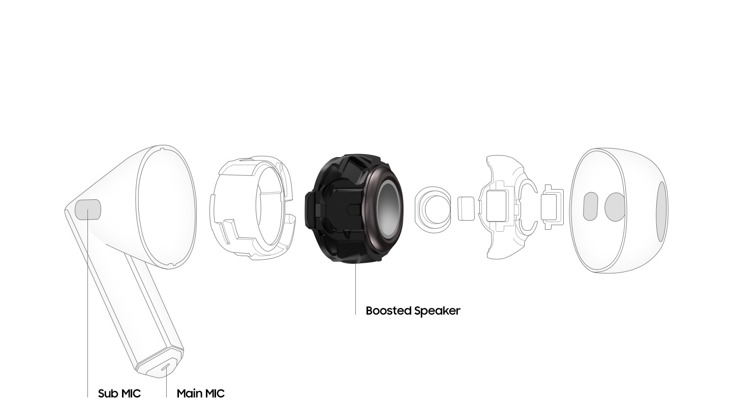 Parlante de 11 mm: sonido potente