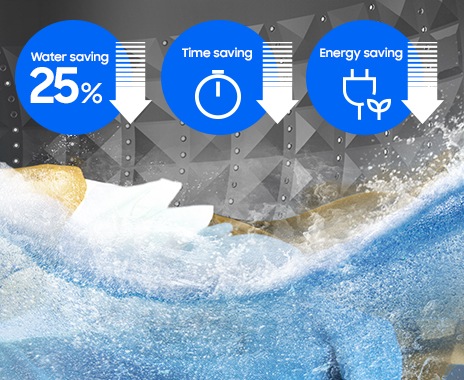 Inside drum, Laundry are soaked. Icon indicates WA3300A spends water 25%, Time and Energy less.