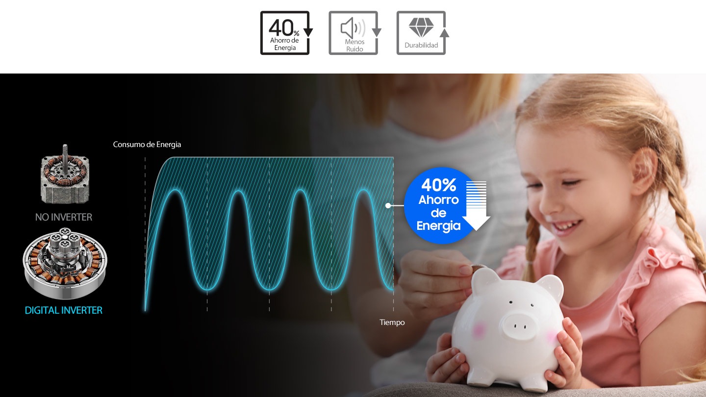 Digital Inverter Motor, drum and water stream spins fast. WA3300’s warranty is 10 year and it saves 40% of energy and money.