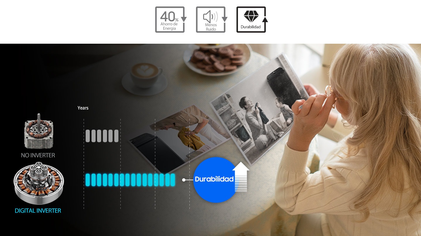 Graph compares the long-lasting durability from non inverter and digital inverter. Icon indicates digital inverter works longer.