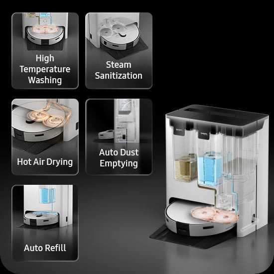 Jet Bot Combo 70W con Clean Station | Samsung Latin