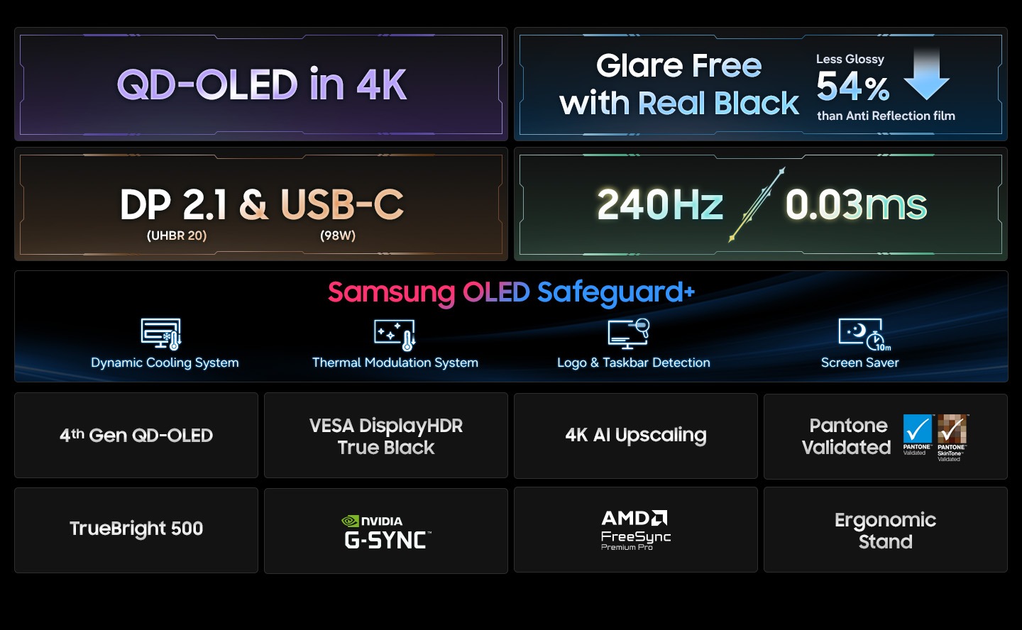 Resumen de características Odyssey OLED G8