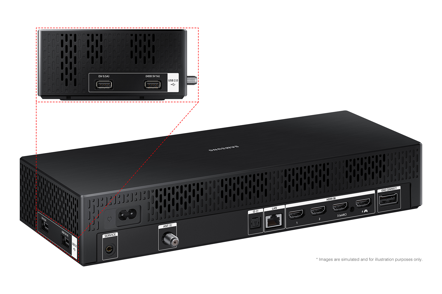 Samsung 2024 The Frame tiene puertos USB, HDMI, LAN, atenna, etc. en One Connect box.