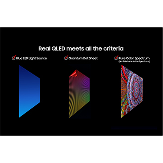 ''Real QLED meets all the criteria' on a black background. Below it, checkboxes for blue LED Light Source, Quantum Dot Sheet, Pure Color Spectrum (No Side Lobe in the Spectrum), and the visualization of each respective TV sheet. 