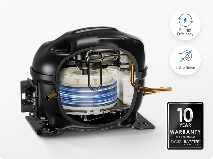 There is a side view of a Digital Inverter Compressor. Blue streaks demonstrate the compressor's improved efficiency. Next to it are icons for Energy Efficiency and Little Noise, and a 10-year warranty on the compressor for Digital Inverter™ Technology.