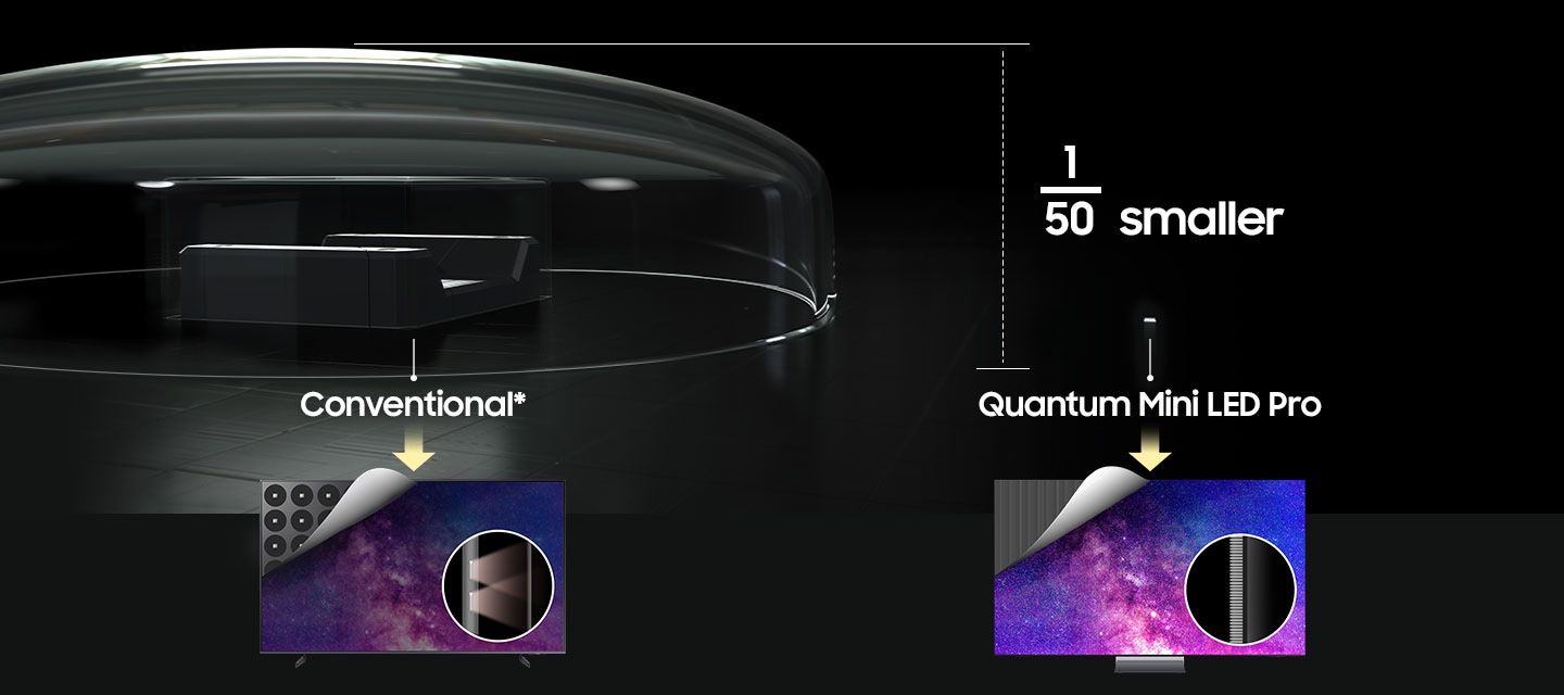 Quantum Mini LED Pro are 1/50 smaller than conventional Mini LEDs. On a TV, they produce clearer, more detailed visuals.