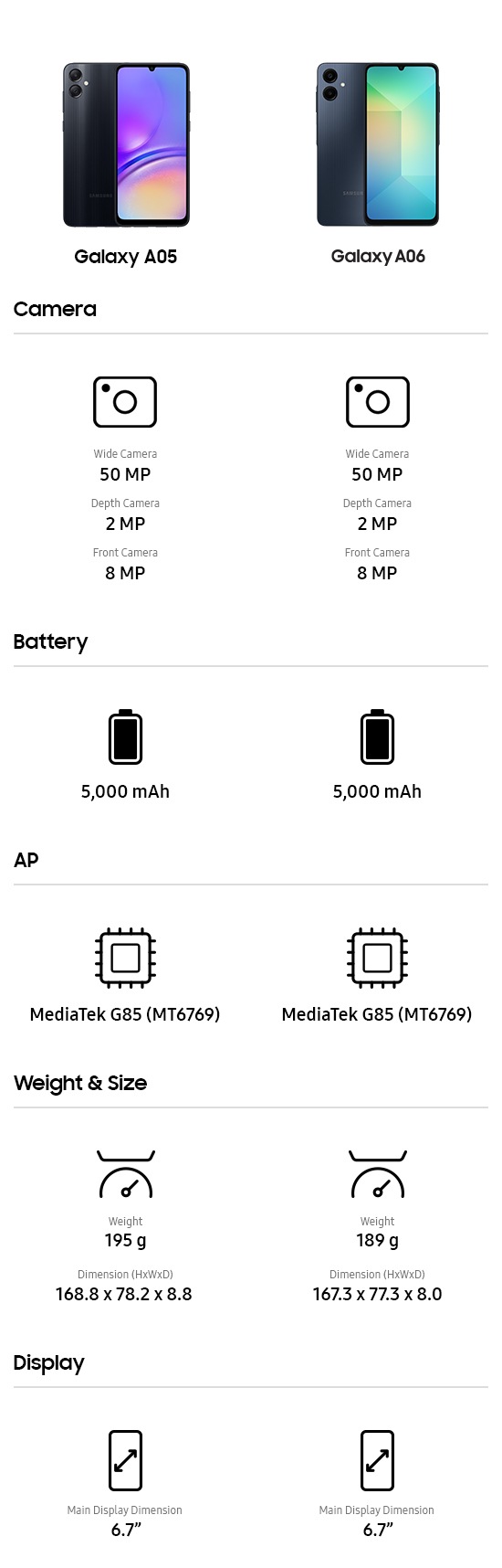 Galaxy A07 Black 128 GB | Samsung Caribbean