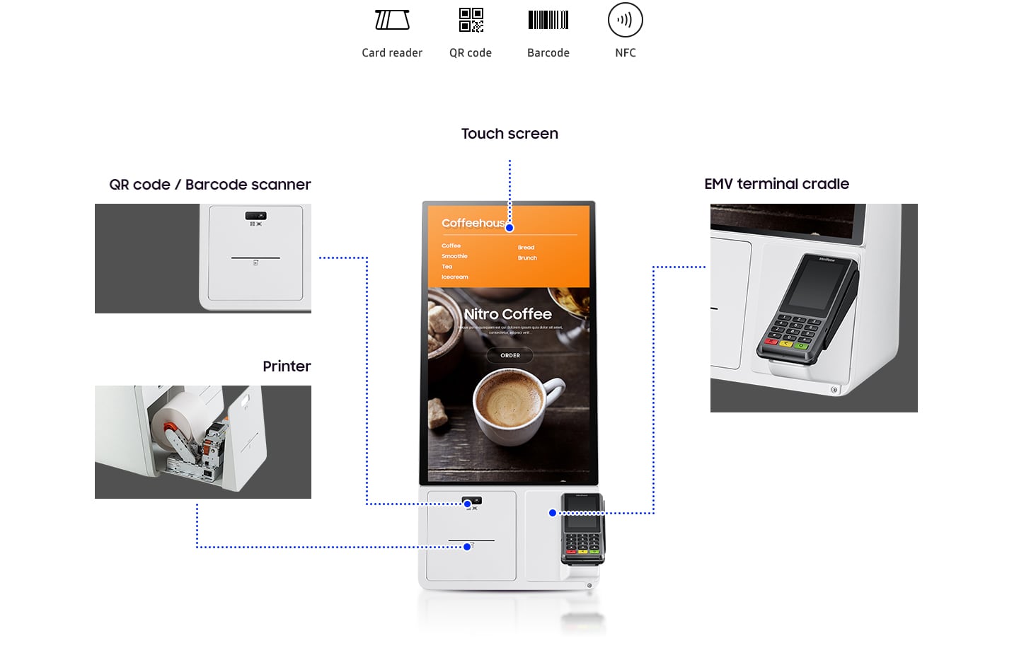 Modular functionality to support any payment type