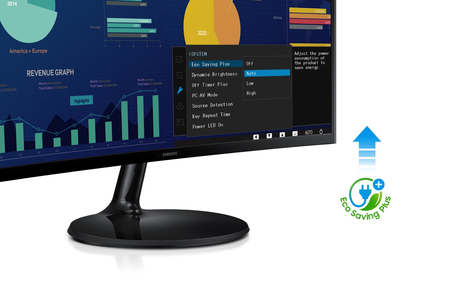 Eco Saving Plus is set to Auto in the monitor System Mode. There is an Eco Saving Plus icon.