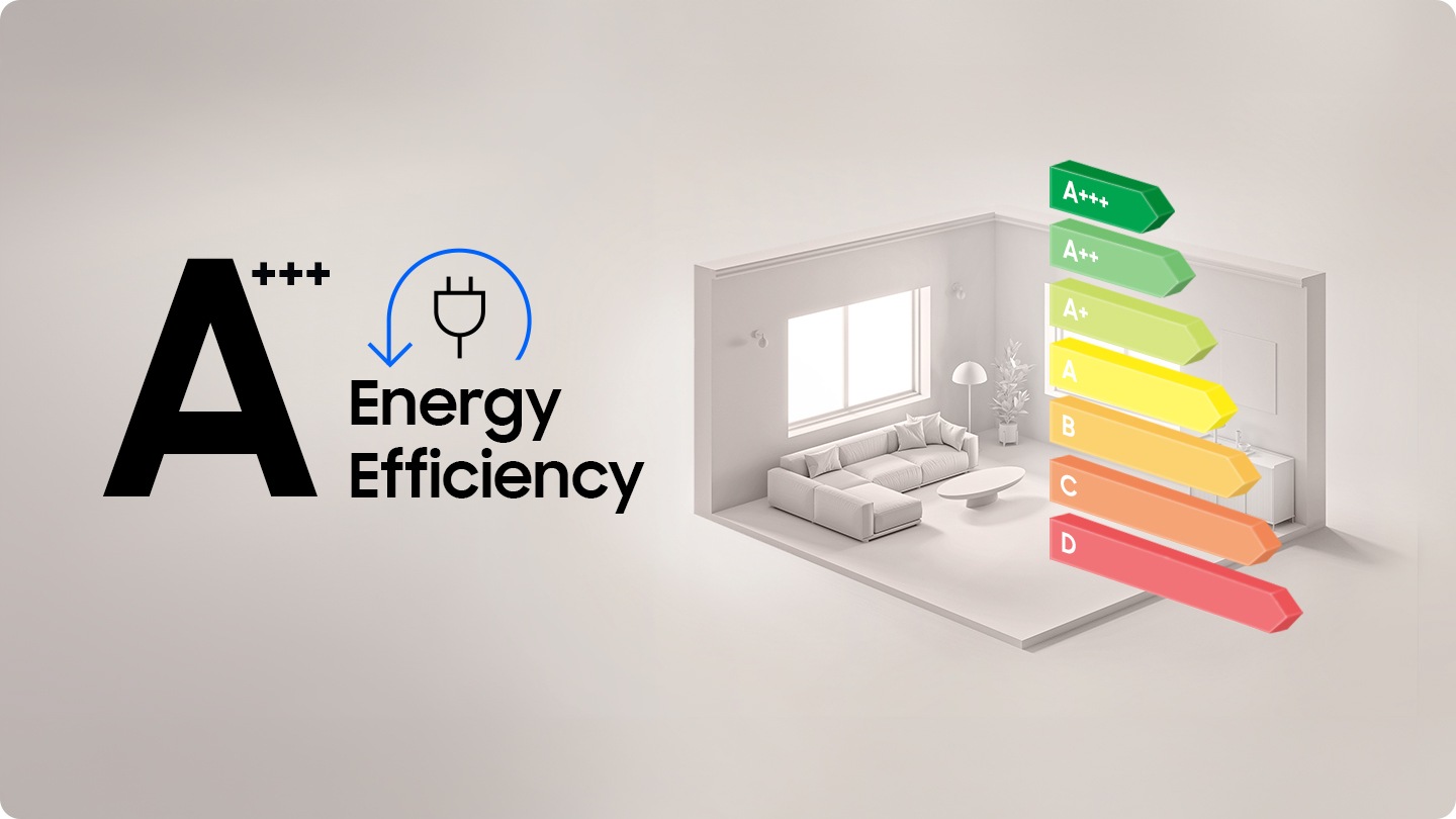 Shows a graph highlighting energy efficiency rating. The Dryer has A+++ energy efficiency in drying cycle.