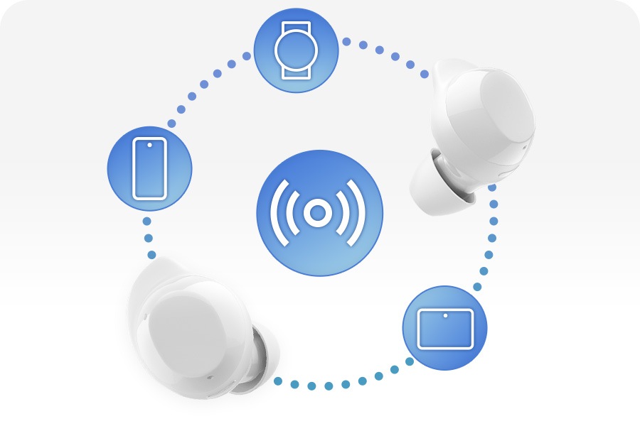 White colored Galaxy Buds Core first appear on screen, followed by a circular, connectivity icon pulsing in the center. A line of dots appear from one earbud to the next and go through three other circular icons. One icon shows a smartphone, the second icon shows a smartwatch and the last icon shows