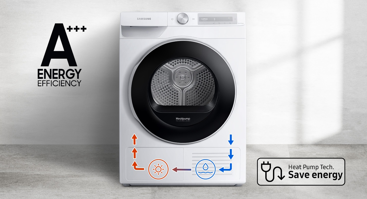 The Dryer has A+++ energy efficiency level. Heat Pump Technology saves energy. Icons at the bottom of the dryer explains drying process.