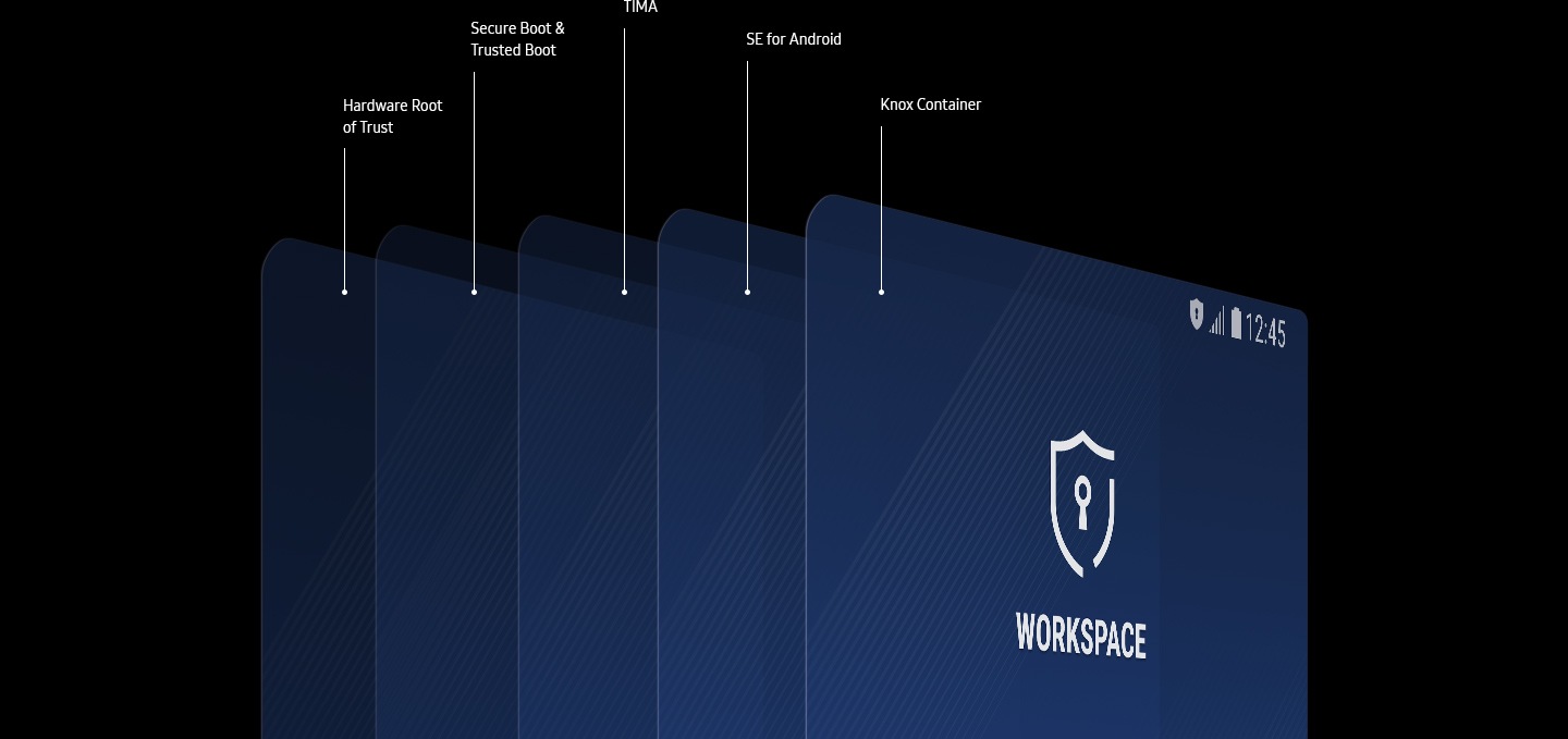 The multi-layer security platform.