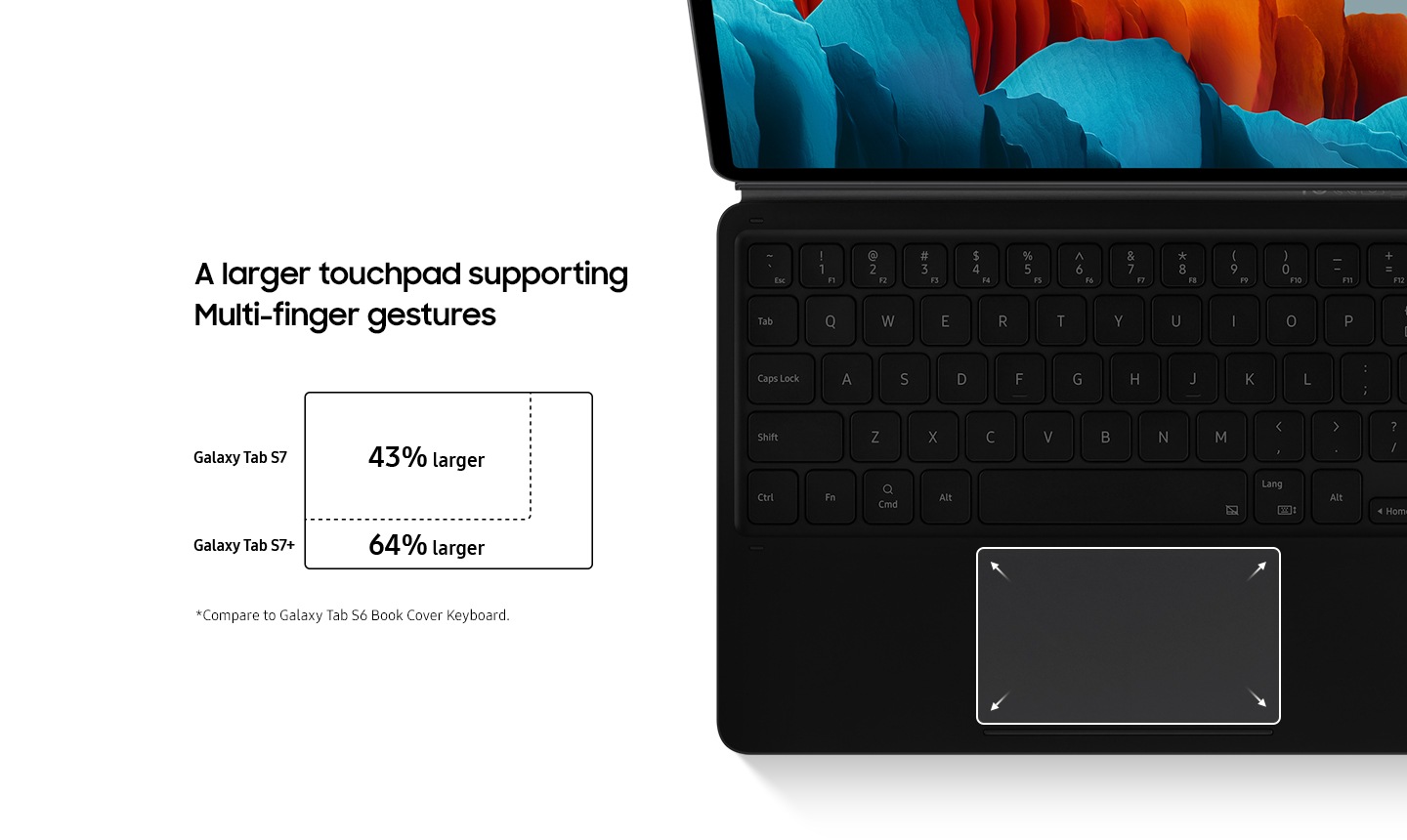 Galaxy Tab S7 with Book Cover Keyboard's touchpad highlighted. Touchpad is over 40% larger, supporting multi-finger gestures.