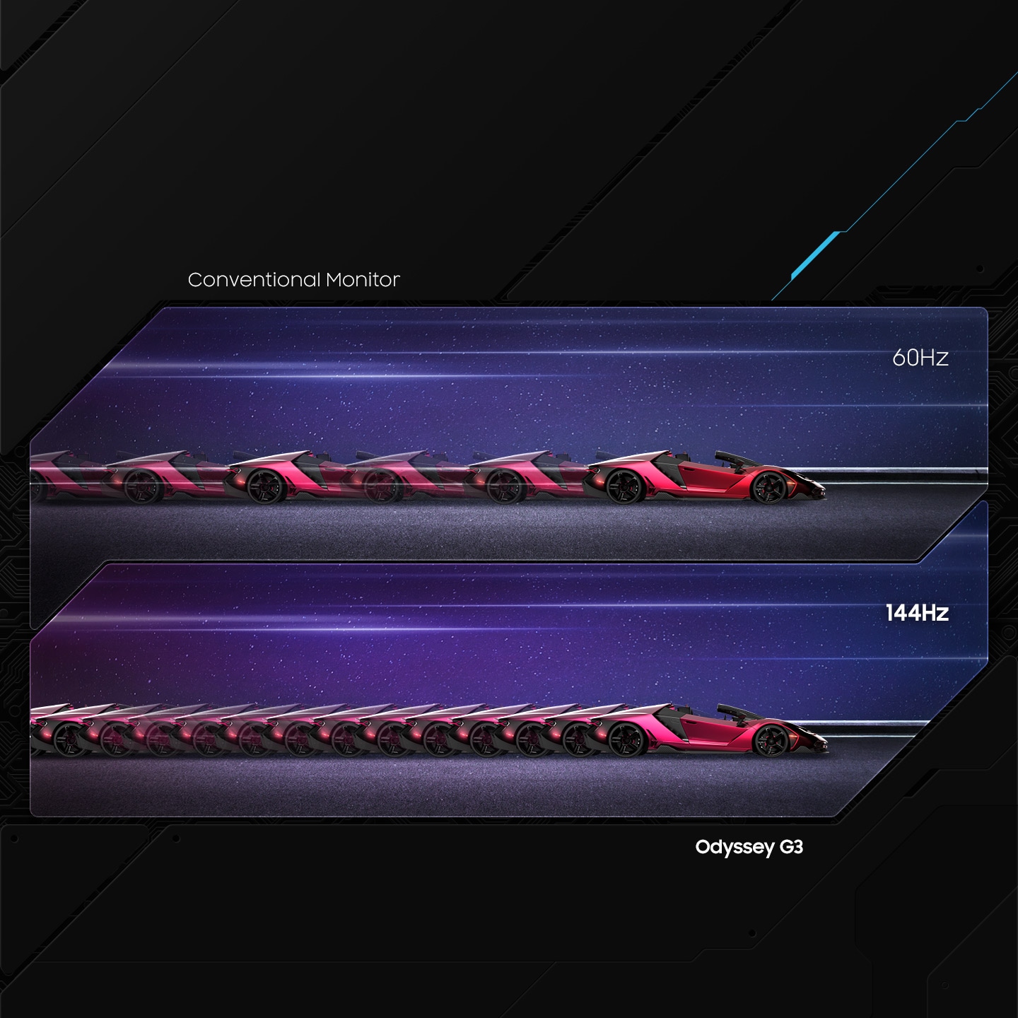 The number of frames between 60Hz and 144Hz refresh rate are compared to describe the benefit of the high refresh rate.