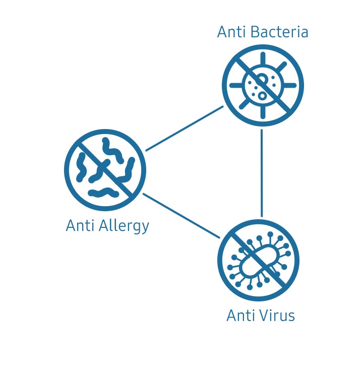 Breathe easier with triple air care