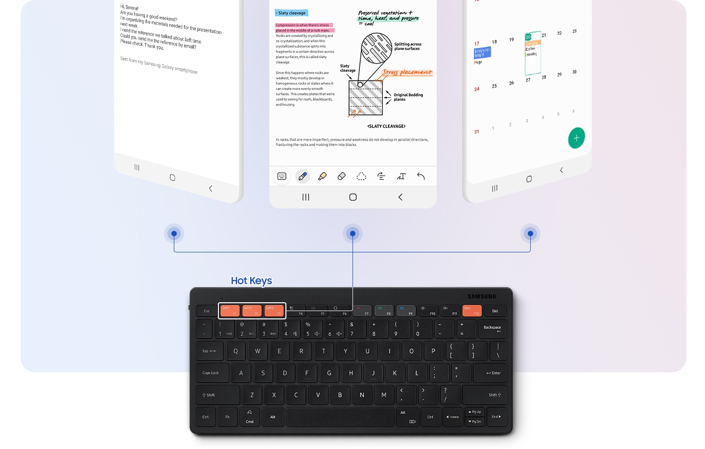 Le Samsung Smart Keyboard Trio 500 est de couleur noire et un graphique met en évidence 3 touches de raccourci qui sont des raccourcis vers les applications préférées d'un utilisateur en utilisant les touches F1, F2 et F3. Les 3 applications sont affichées au-dessus du clavier pour montrer efficacement que si un utilisateur appuie sur une touche de raccourci, l'application désignée est lancée. L'application de gauche est un e-mail, l'application centrale est une note Samsung et l'application de droite est un calendrier.