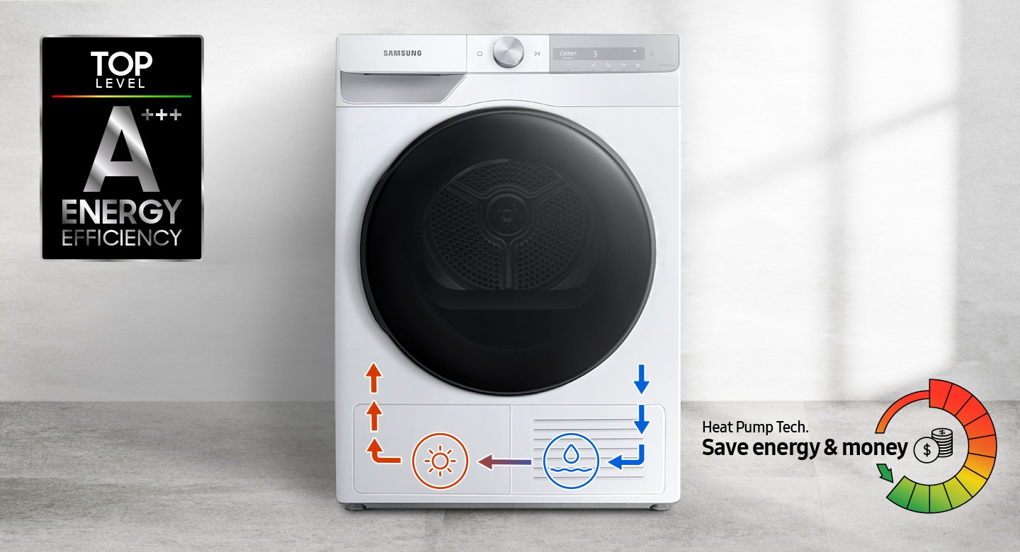 Heat Pump Technology offers top-level energy efficiency and cost-saving benefits through the process displayed on the dryer.