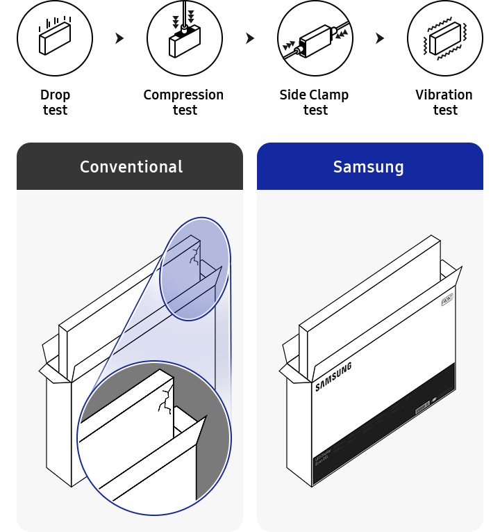 46 - 55 VMT-U Thin Bezel Video Wall TV