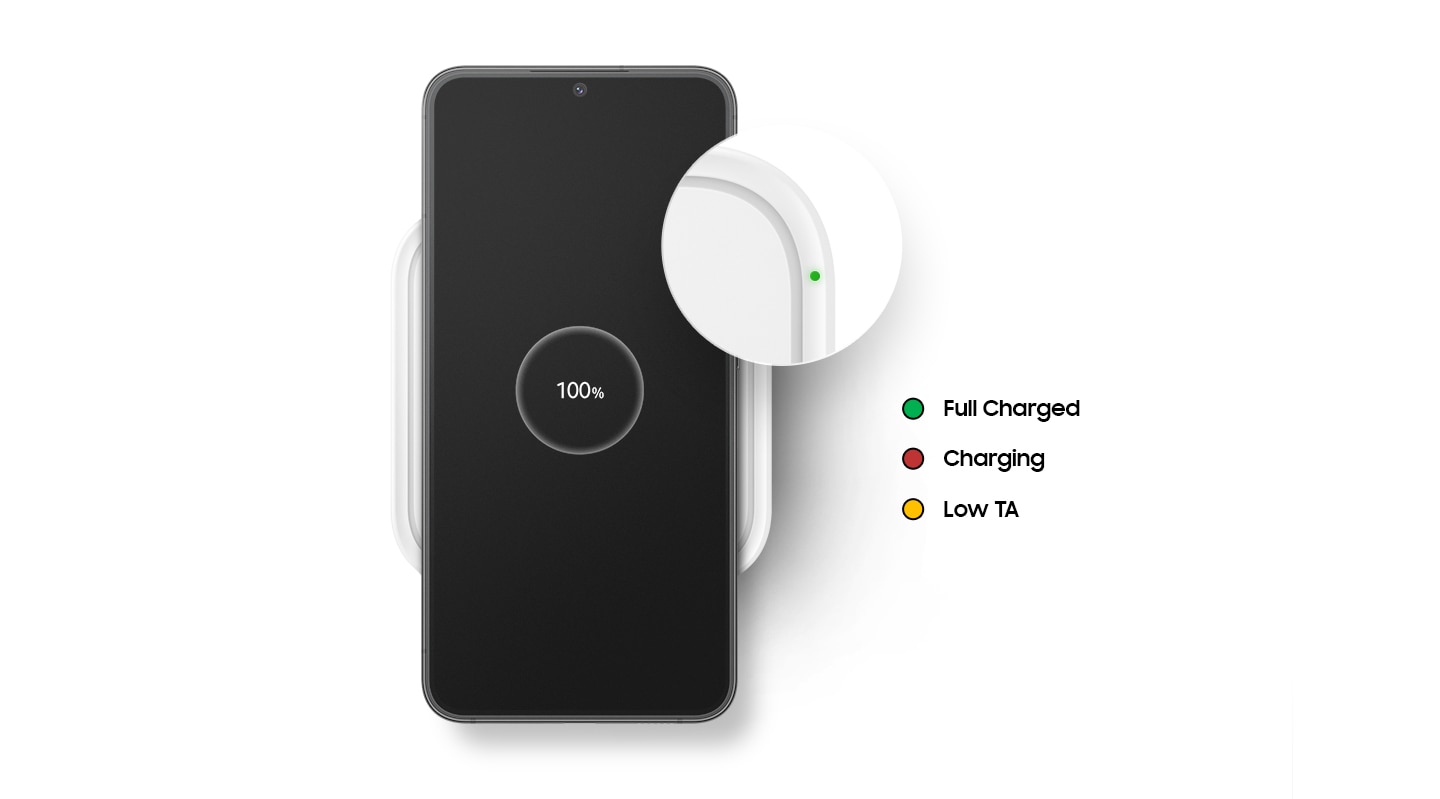 A black Galaxy S22+ with the text 100% onscreen is placed on the 15W Wireless Charger Single. At center, there is a closeup of a green small LED light, to indicate the charging status. There are 3 circles: Green indicates full charge, red indicates charging, and yellow indicates low TA.