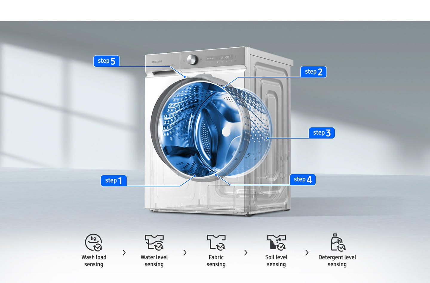 The location of the Step 1: wash load, Step 2: water level, Step 3: fabric sensing, Step 4: soil level, and Step 5: detergent level sensors appears on the transparent washer in order. In Step 4 , AI changes the time depending on soil level and users can control it with SmartThings app.