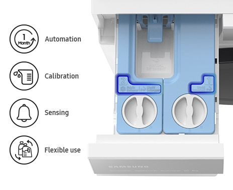 Top view of the Auto Dispenser. Icons next describe automation, calibration, sensing and flexible use features. WW9400B notifies you when the detergent runs out. Auto Softener and Auto Detergent prints on the dispenser are highlighted.