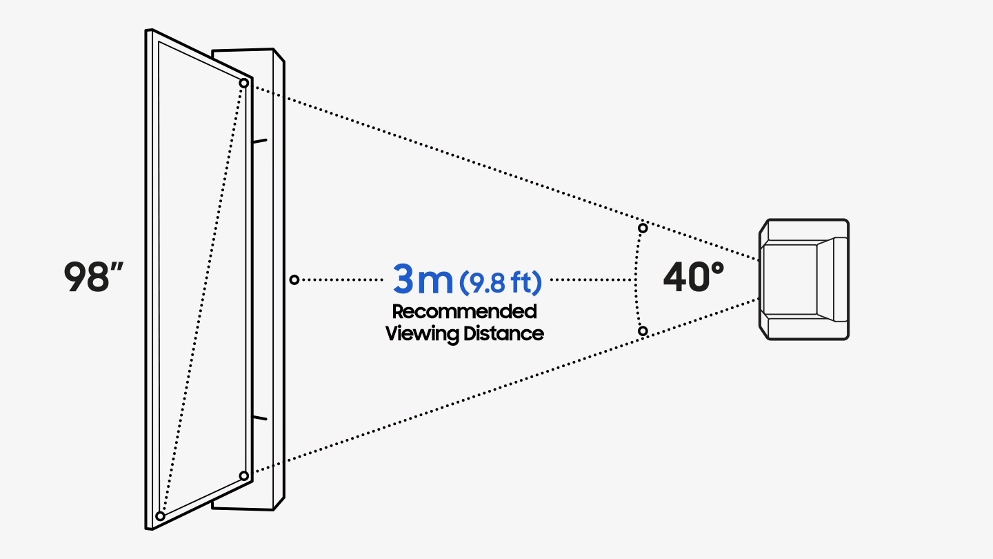 A TV and a sofa is displayed with the words "Recommended Viewing Distance Zone" and "40°". The words "How to calculate?" appears, followed by "Recommended Viewing Distance=Screen Size X 1.2". The equation "98" X 1.2=118"" appears followed by "118"=3 m (9.8 ft)". Finally, "3 m (9.8 ft)" appears.