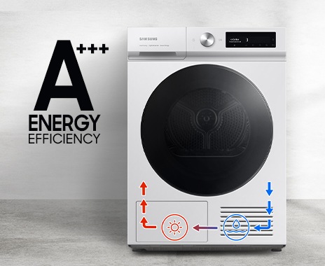 The DV7400B is energy efficiency A+++ dryer. Icons at the bottom of the dryer explains drying process.