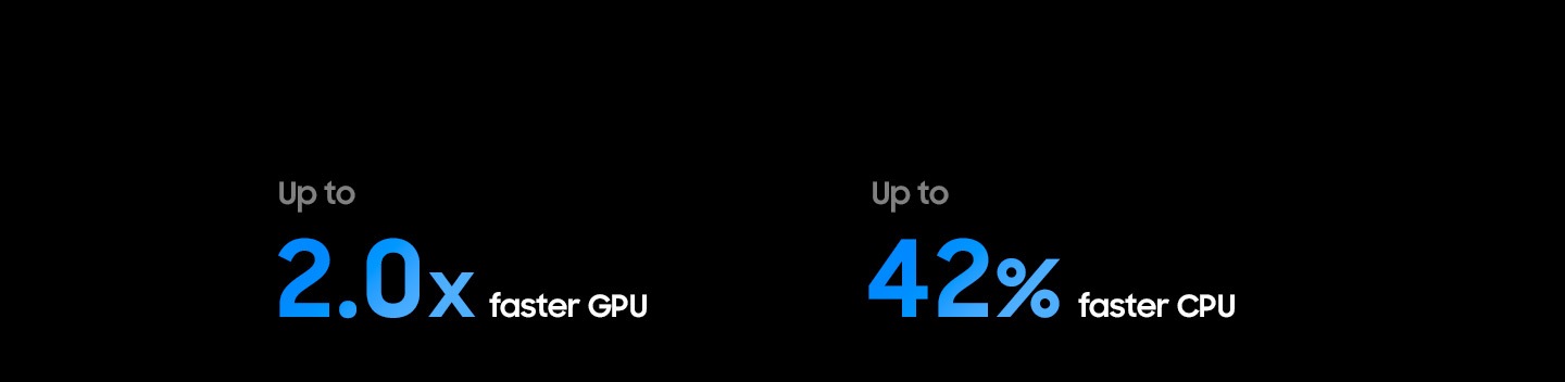Samsung Micro RGB AI Engine has up to 2 times faster GPU and up to 42% faster CPU than the 2026 Neo QLED 4K (NQ4 AI Processor).