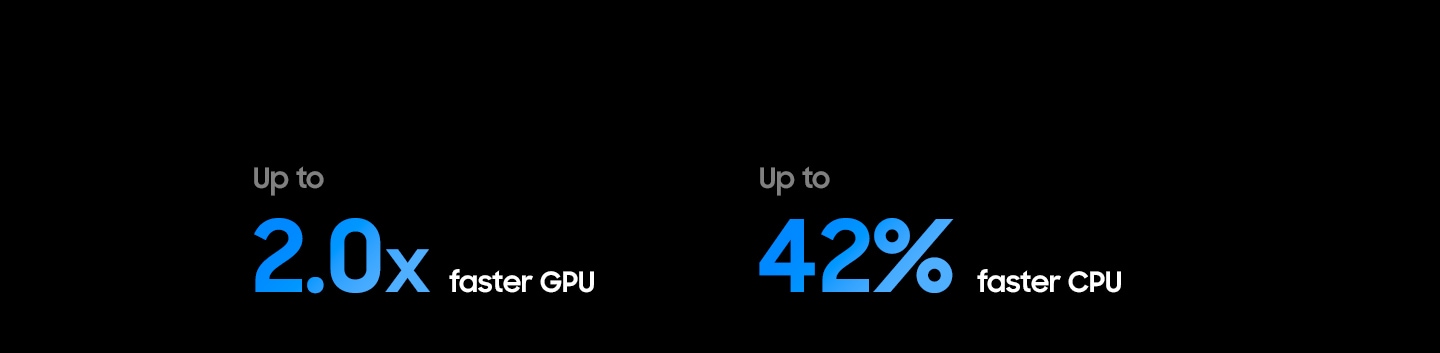 Samsung NQ4 AI Gen2 Processor has up to 2.0 times faster GPU and up to 42% faster CPU compared to the 2026 Neo QLED 4K (NQ4 AI Processor).