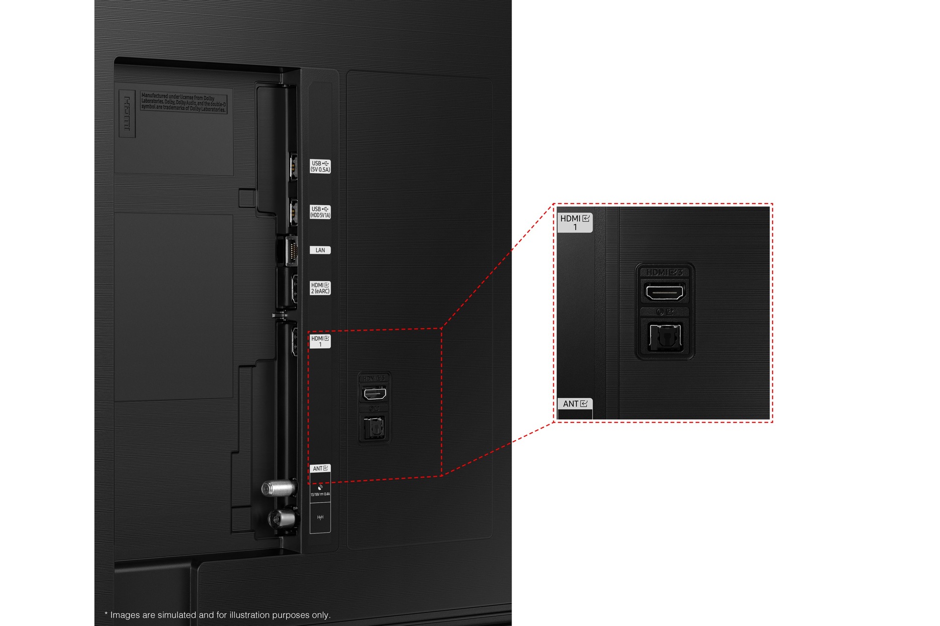 Samsung 2022 QLED BU8000 has USB, HDMI, LAN, antenna ports and etc. on the side and on the rear.