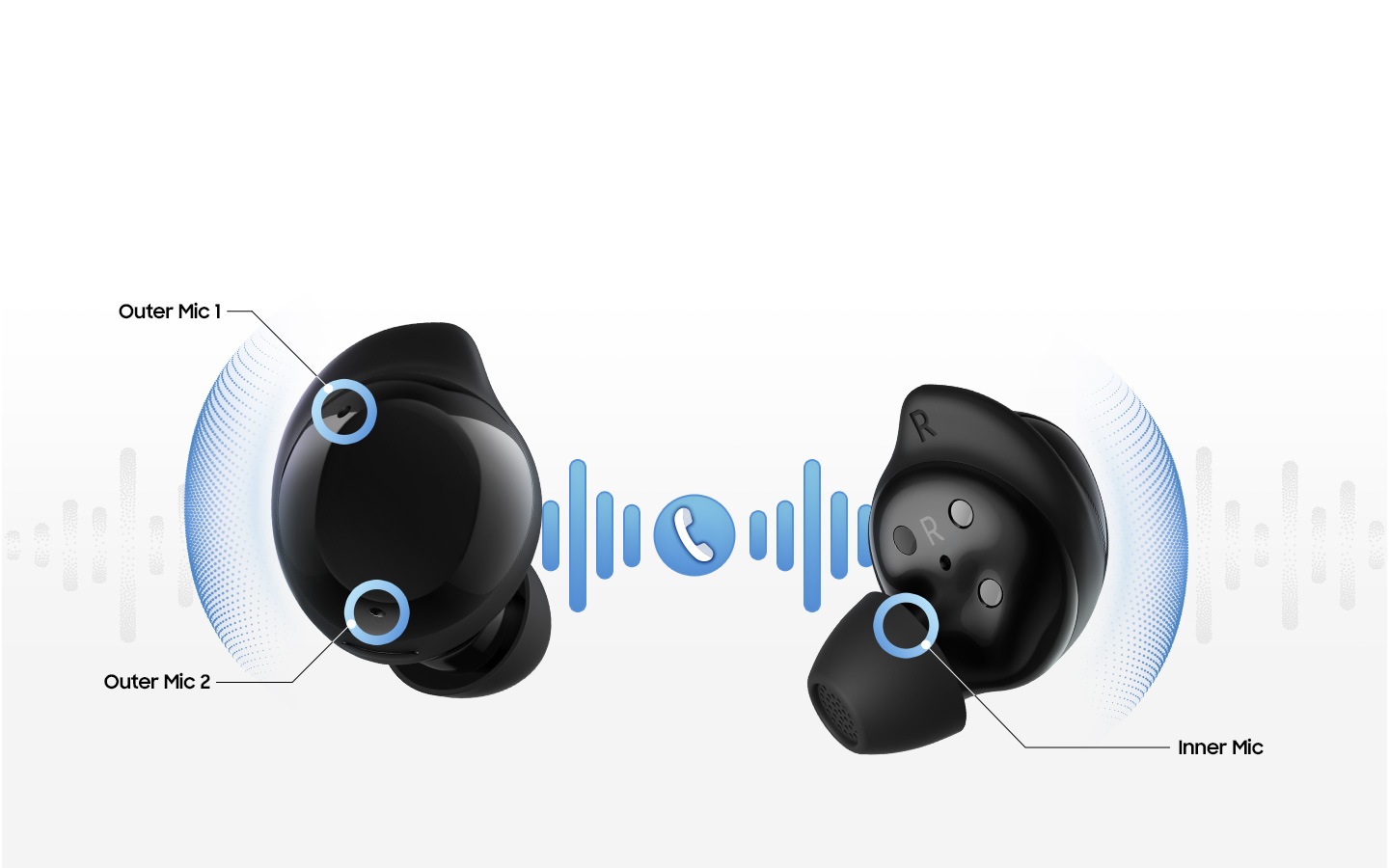 Black colored Galaxy Buds Core face inward with text outer mic 1, outer mic 2 and inner mic indicating the three microphones. In the center is a phone icon to highlight clear call quality.